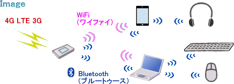 Bluetooth（ブルートゥース）