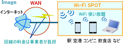 Wi-Fi SPOT